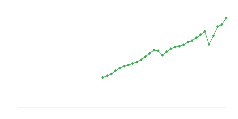 Impuestos sobre la producción y las importaciones