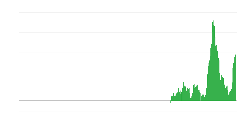 Inflación – hoteles, cafés y restaurantes
