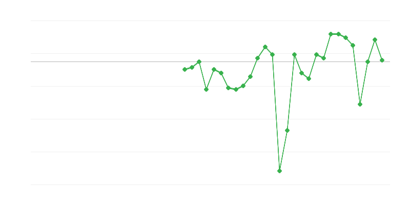 Empleo en la industria