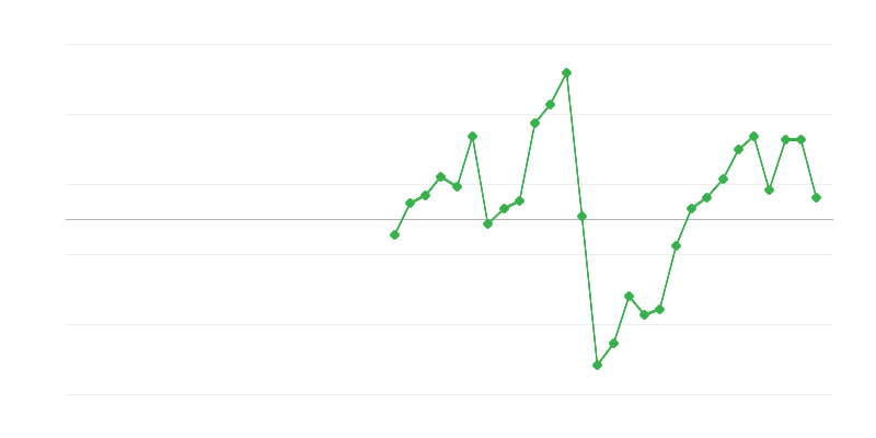 Empleo en la construcción