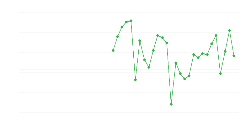 Empleo en el sector inmobiliario