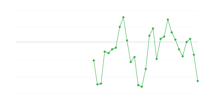Empleo en la industria