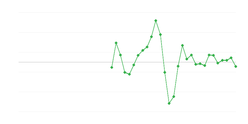 Empleo en la construcción