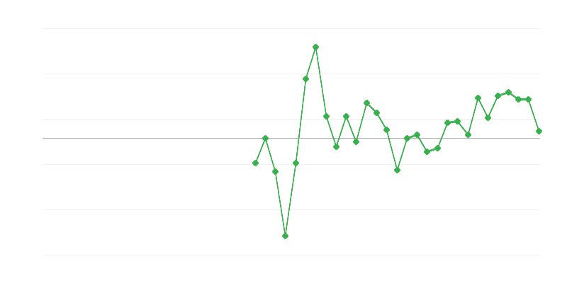 Empleo en educación